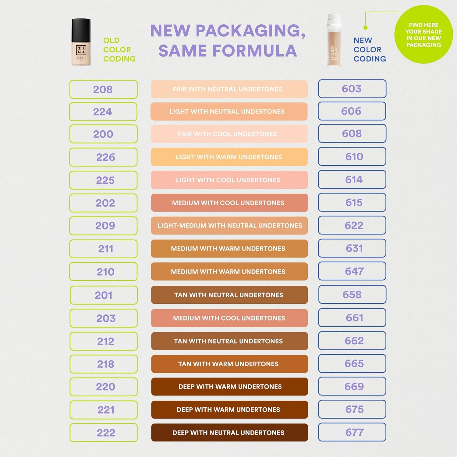 MAKEUP - the 3 in 1 Foundation 608 - Rosa Chiaro Fondotinta Con Sottotono Rosa- Primer Correttore E Fondotinta Coprente Professionale Con SPF 15 E Vitamina C - Vegan - Cruelty Free