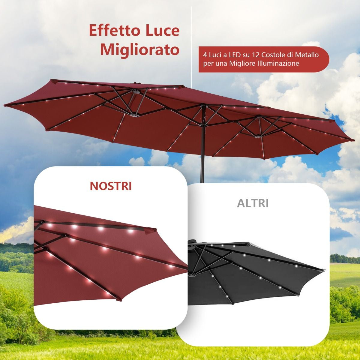 Ombrellone Gemello Da 470Cm Con 48 Luci LED, Ombrello Da Esterno a Doppio Lato Con Pannello Solare Auto-Caricante 3 Colori
