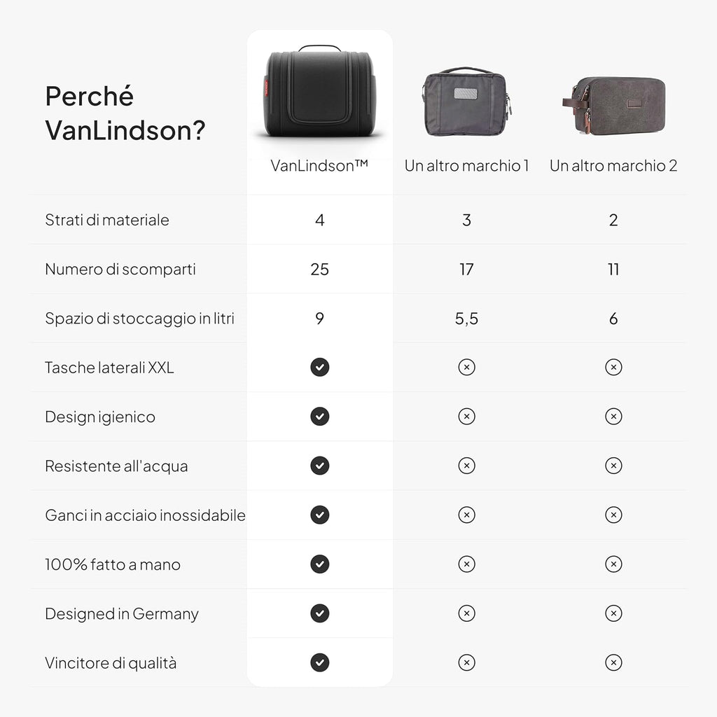 Beauty Case Da Viaggio XXL [Design 2025] | Trousse Da Viaggio per Uomo E Donna | Beauty Case Viaggio Con Gancio Appendiabiti [Capacità 9 Litri] (Nero)