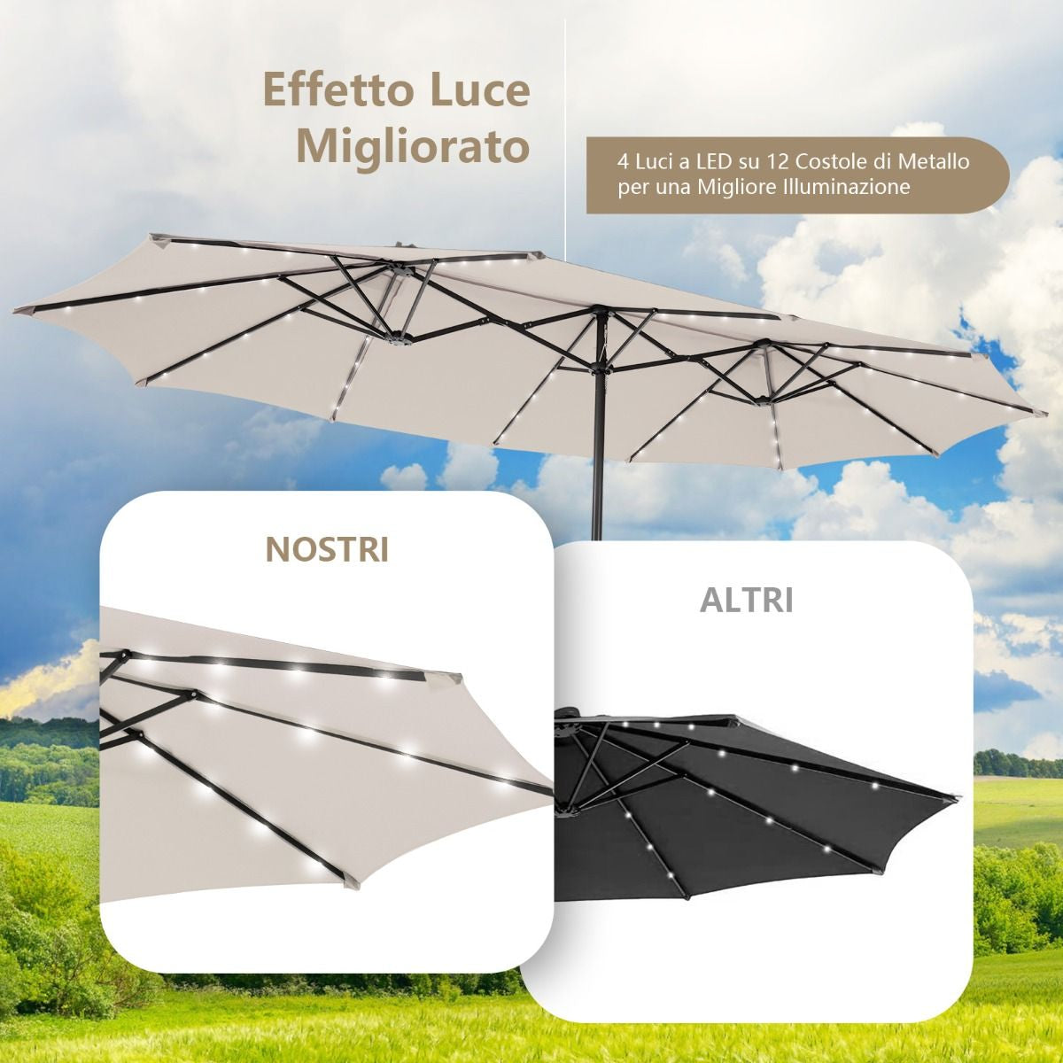 Ombrellone Gemello Da 470Cm Con 48 Luci LED, Ombrello Da Esterno a Doppio Lato Con Pannello Solare Auto-Caricante 3 Colori