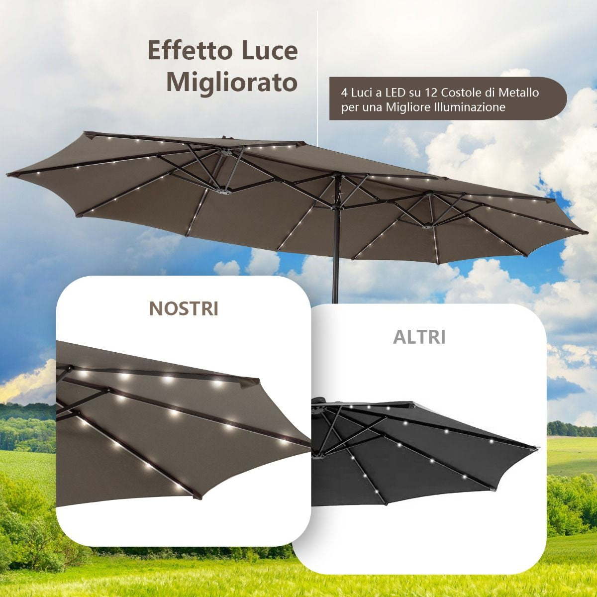 Ombrellone Gemello Da 470Cm Con 48 Luci LED, Ombrello Da Esterno a Doppio Lato Con Pannello Solare Auto-Caricante 3 Colori